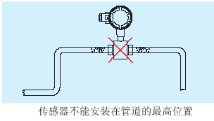 电磁流量计不能安装在管道的最高位置