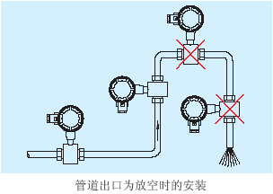 电磁流量计管道出口为放空时的安装