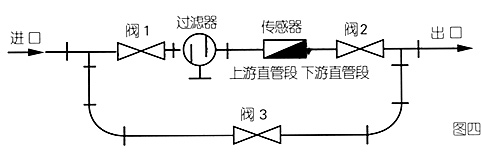 啤酒流量计管道安装示意图