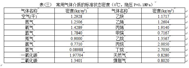 管道压缩空气流量计气体密度范围表