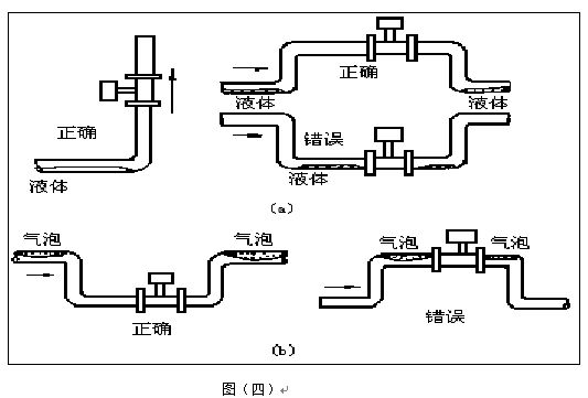 就地显示压缩空气流量计垂直安装注意事项