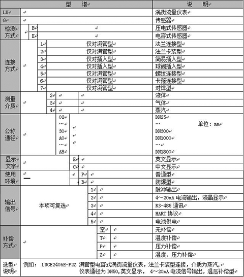 卡箍型涡街流量计选型样谱表