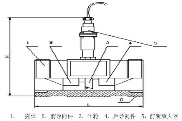 涡轮流量计15～40传感器结构图