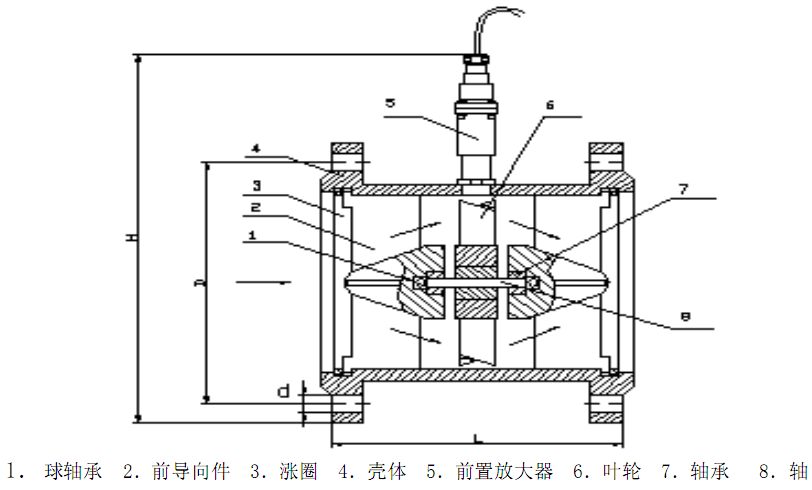 涡轮流量计50~200传感器结构图