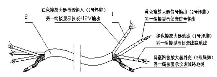 涡轮流量计传感器与显示仪表接线示意图