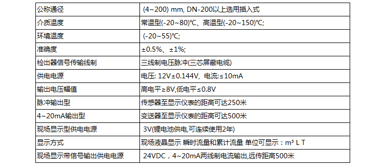 dn20涡轮流量计技术参数对照表