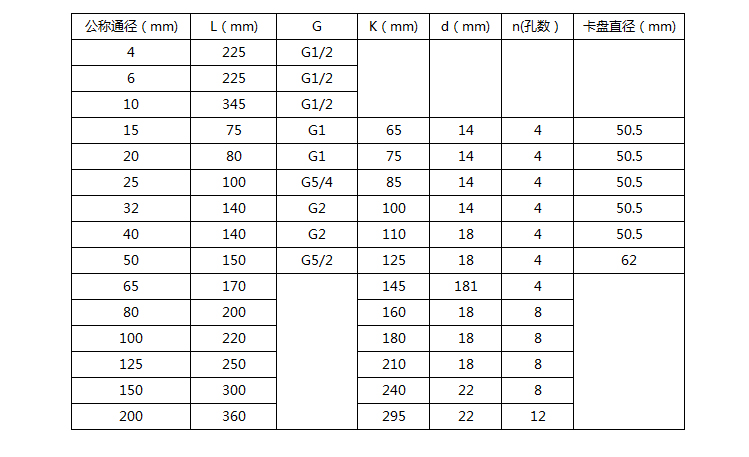 dn20涡轮流量计尺寸对照表