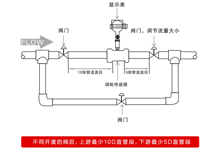 水涡轮流量计安装要求图