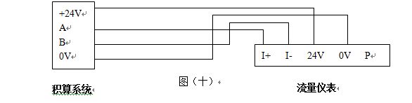 液体涡街流量计RS-485通讯接口功能的涡街流量仪表配线设计