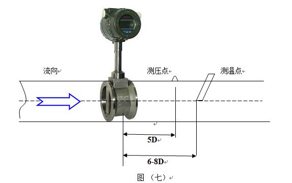 气体计量表压力变送器和Pt100安装示意图