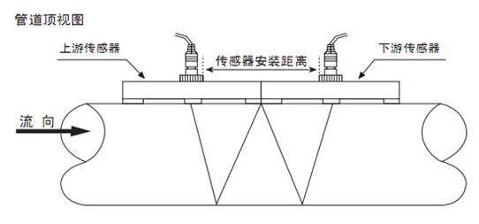 手持式超声波流量计W字安装示意图