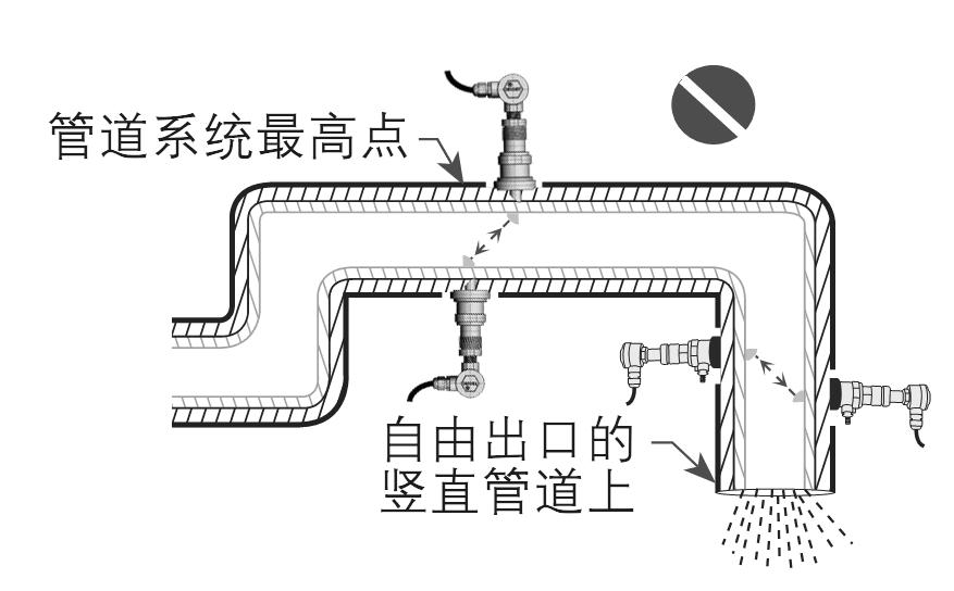 超声波流量计安装注意事项图三