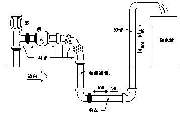 超声波流量计管材安装注意事项