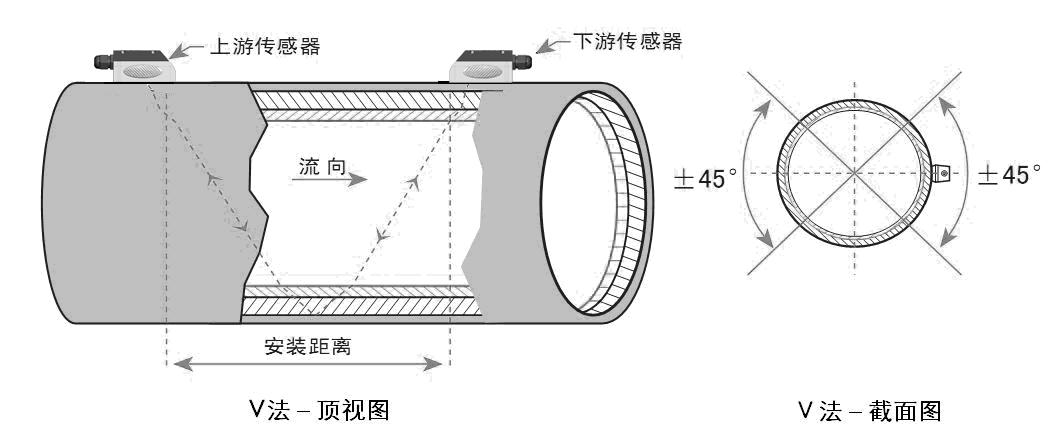 超声波流量计V法安装示意图