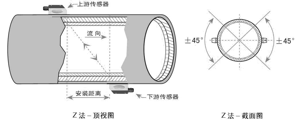 超声波流量计Z法安装示意图