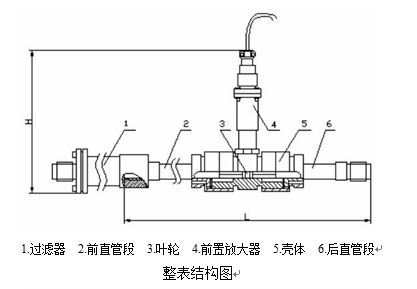 电池供电涡轮流量计整表结构图