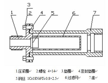 电池供电涡轮流量计过滤器结构图