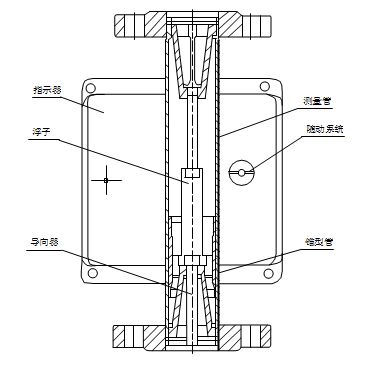 氧气流量计结构图