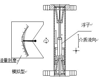 金属管浮子流量计就地型原理图