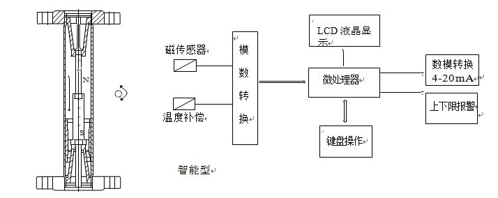 氧气流量计智能型原理图