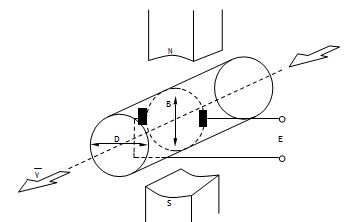 dn10电磁流量计工作原理图