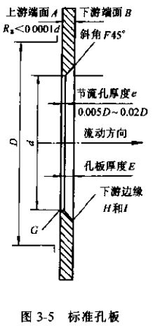 差压式流量计标准孔板