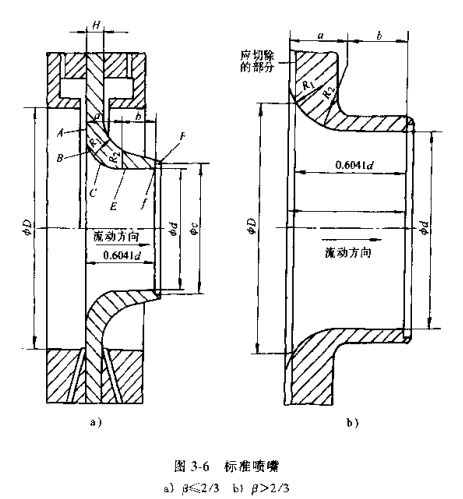 差压式流量计标准喷嘴图