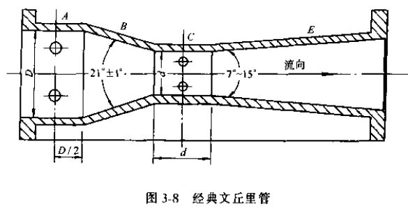 差压式流量计经典文丘里管