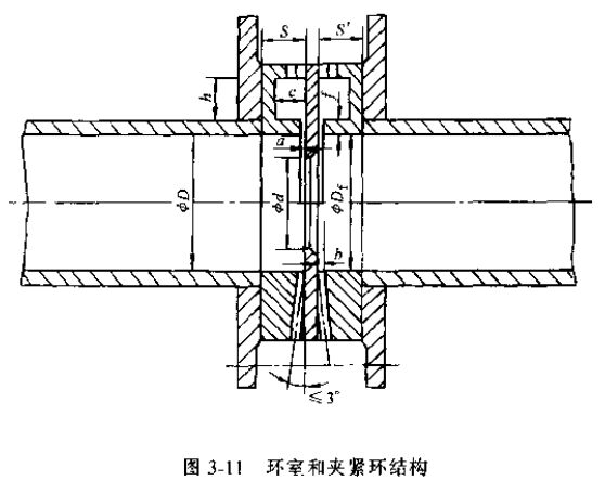 差压式流量计环室和夹紧环结构