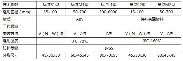 中央空调超声波流量计传感器类型图