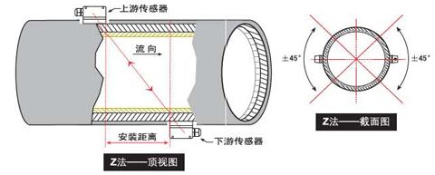 中央空调超声波流量计Z法安装示意图