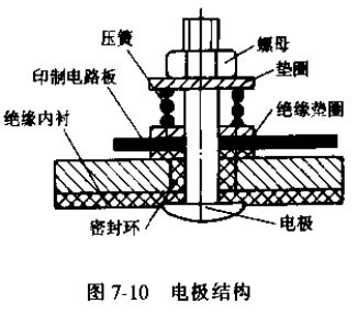 电磁流量传感器电*结构图