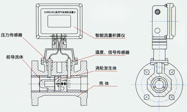 智能天然气流量计结构图