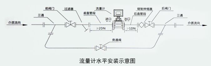 智能天然气流量计安装注意事项