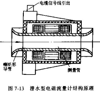 潜水型电磁流量计结构原理图