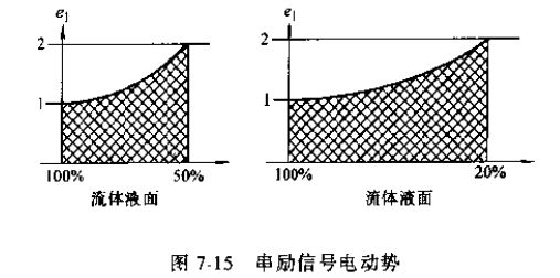 串励信号电动势图