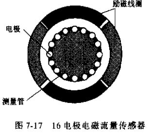 电极电磁流量传感器示意图