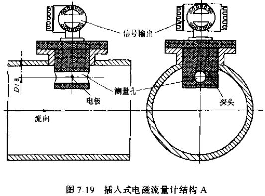 插入式电磁流量计结构A图