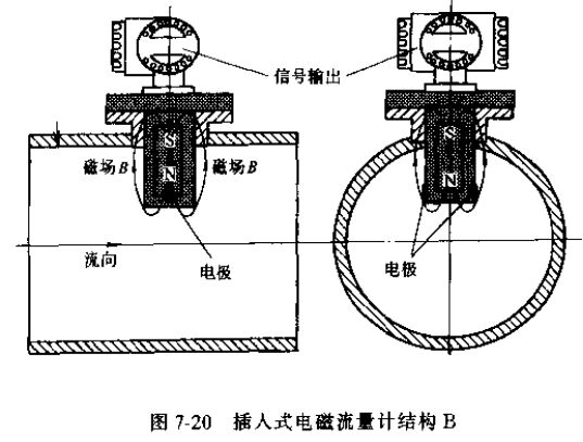 插入式电磁流量计结构B图