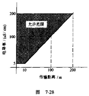 污水流量计转换器安装图