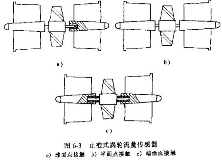 止推式涡轮流量传感器示意图