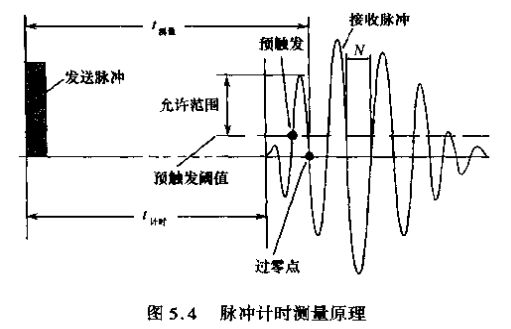 超声波流量计脉冲计时测量原理图