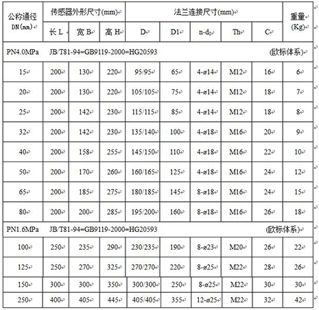 电磁流量计外形尺寸对照表