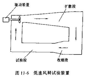 插入式流量计校验方法图