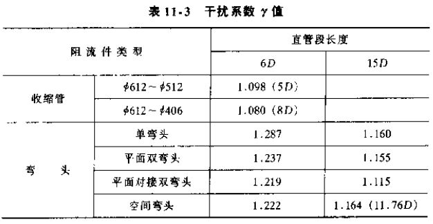 插入式流量计干扰系数对照表