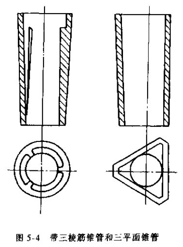 浮子流量计带三棱筋锥管和三平面锥管示意图
