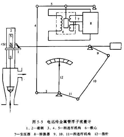 电远传金属浮子流量计