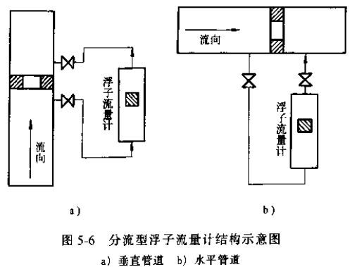 分流型浮子流量计结构示意图