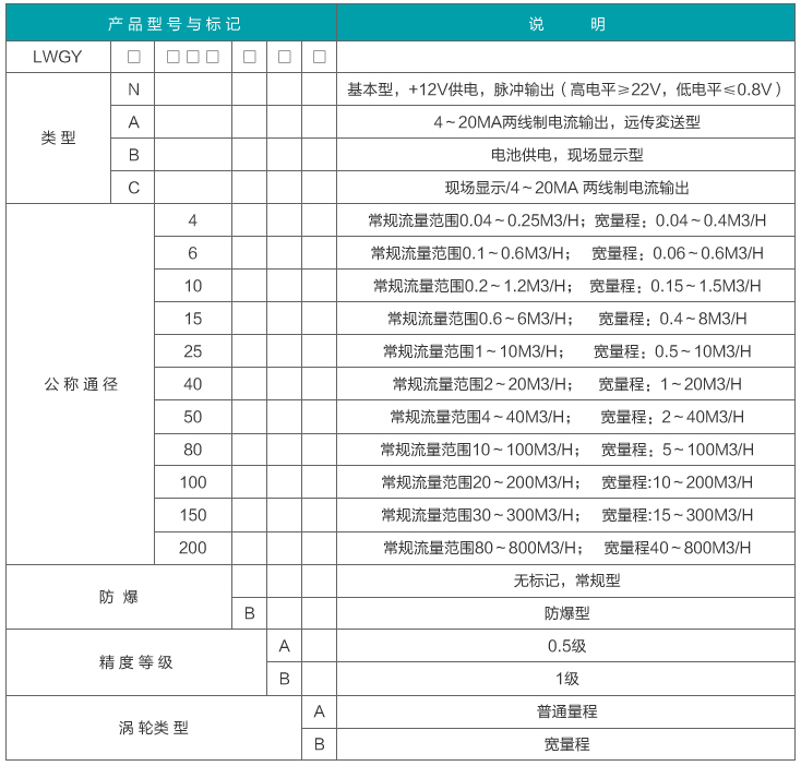 纯水流量计选型对照表