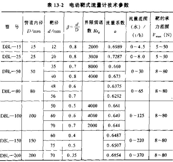 电动靶式流量计技术参数